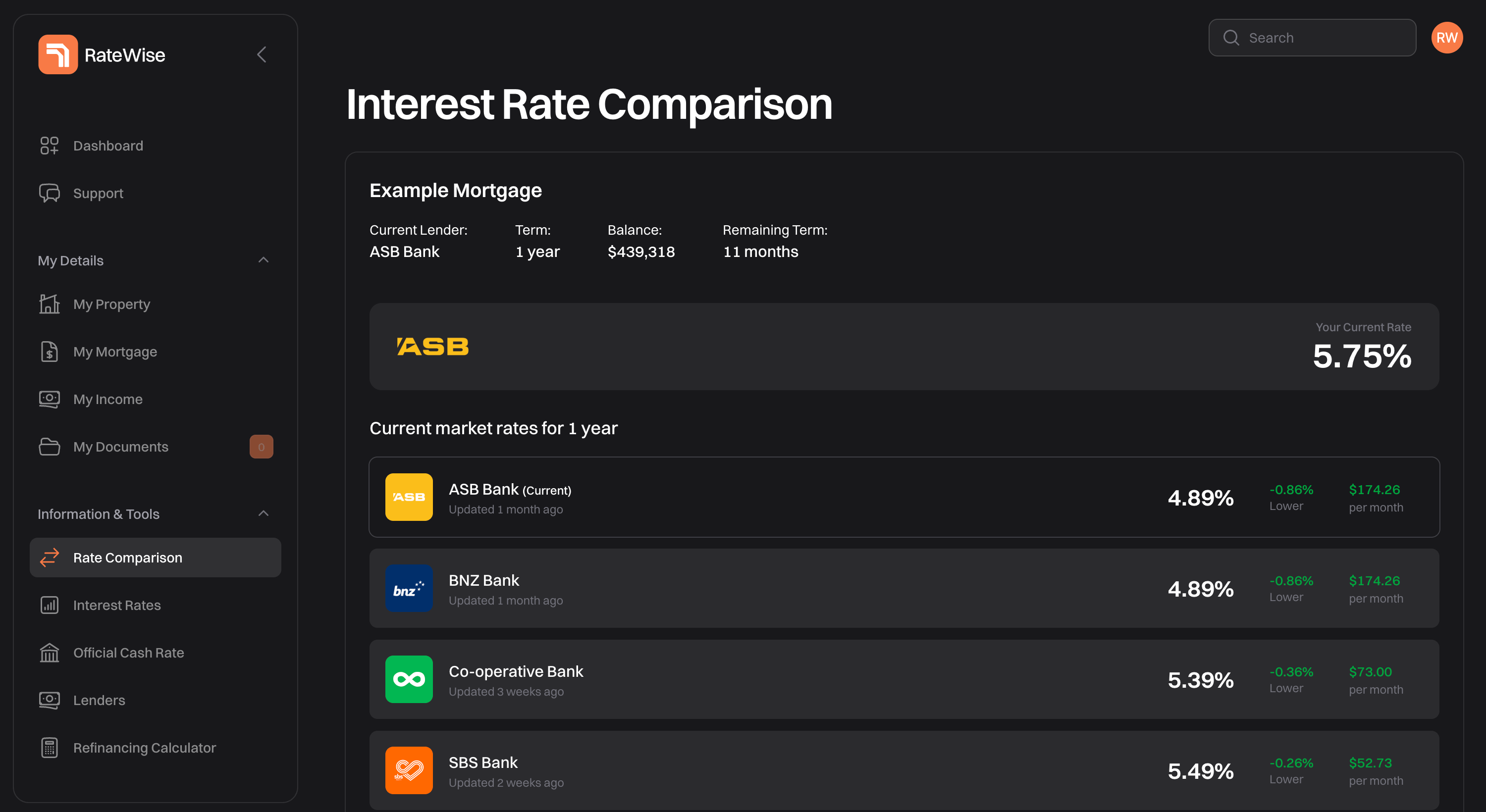 Screenshot of the application interest rate comparison page